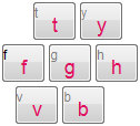 QWERTY Keyboard - Type Online using the QWERTY layout